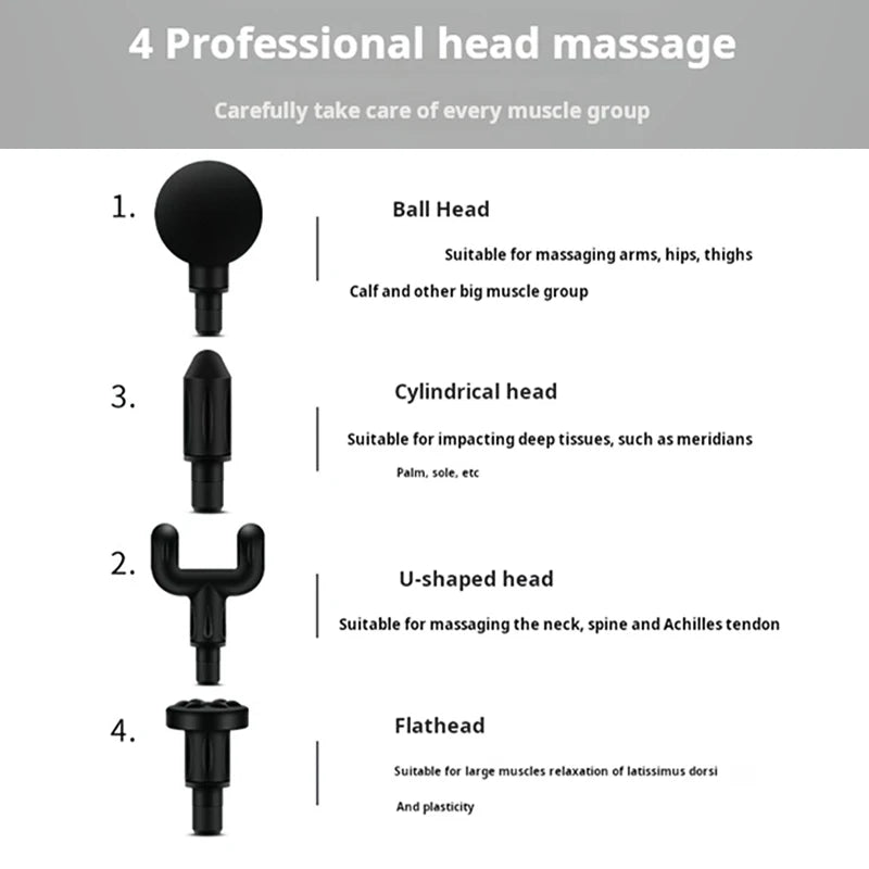 Muscle Massage Gun.